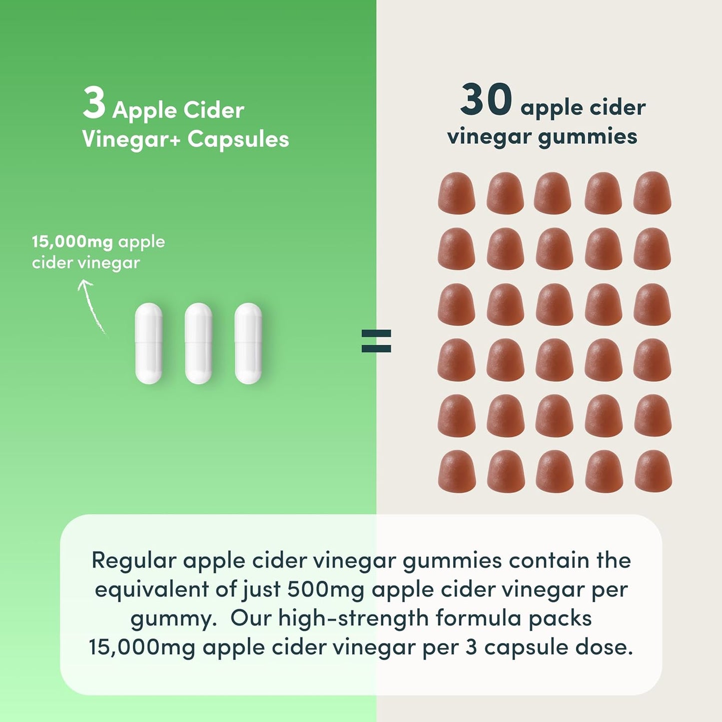 Apple Cider Vinegar Capsules 15,000mg with Mother & 30% Acetic Acid - Enhanced with Chromium & Cayenne Pepper - 90 Vegan Capsules (Not Apple Cider Vinegar Gummies or Liquid), Teeth Friendly - UK Made