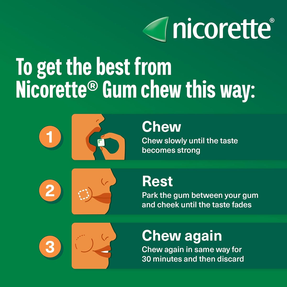 Nicorette Icy White 2mg Gum (210 Pieces)