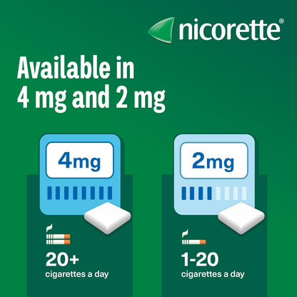 Nicorette Icy White 2mg Gum (210 Pieces)