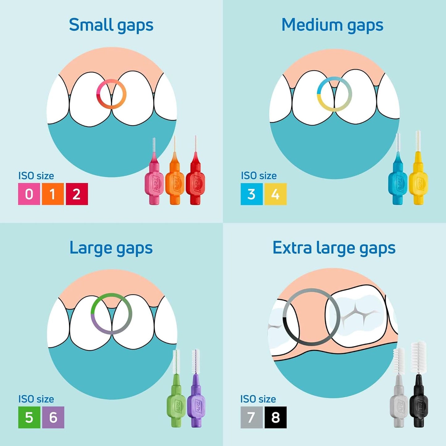 TePe Interdental Brush, Original, Yellow, 0.7mm/ISO 4, 20pcs | Effective cleaning between teeth, Plaque remover and brush for small gaps