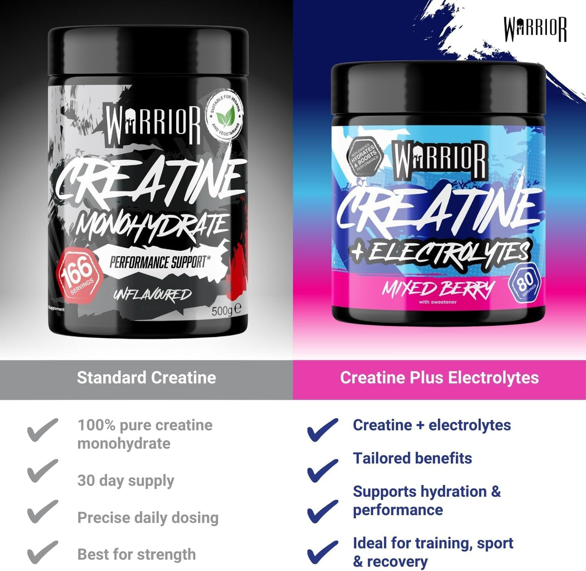 Warrior Creatine Monohydrate Powder 500g Pure Micronised (166 Servings)