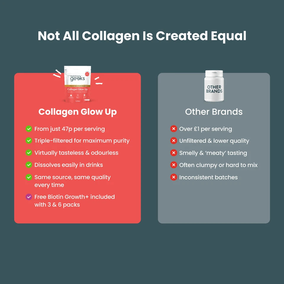 Nutrition Geeks Collagen Glow Up Powder  (420g)  The all-natural, triple-filtered premium collagen powder